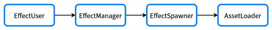 keep-single-reference-direction