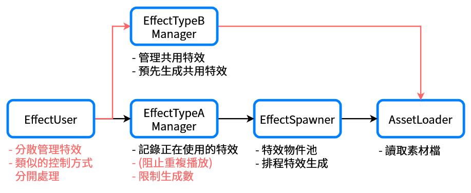 old-structure-functions