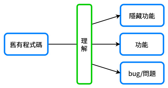 reading-legacy-code