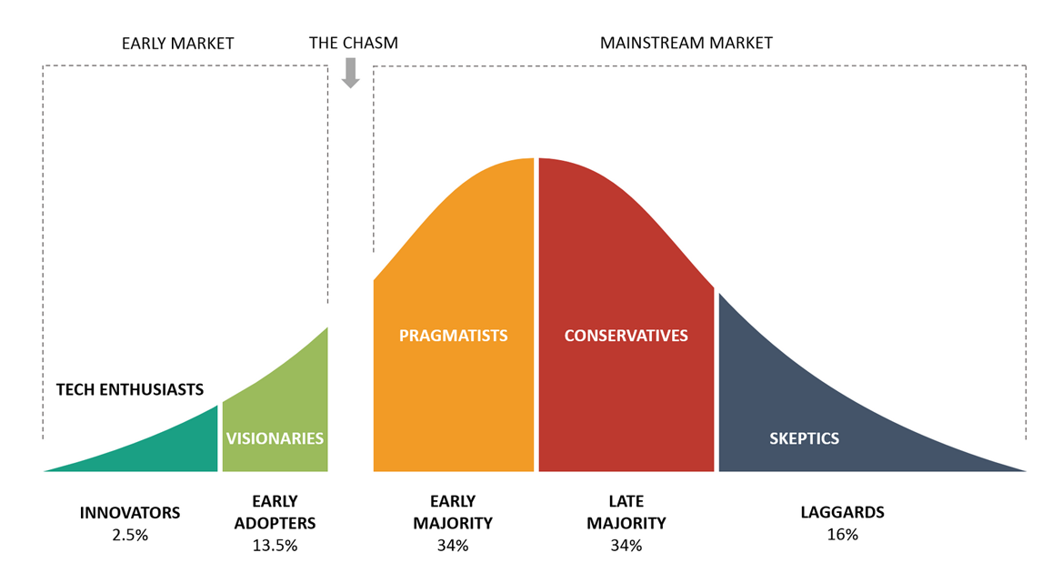 the-chasm